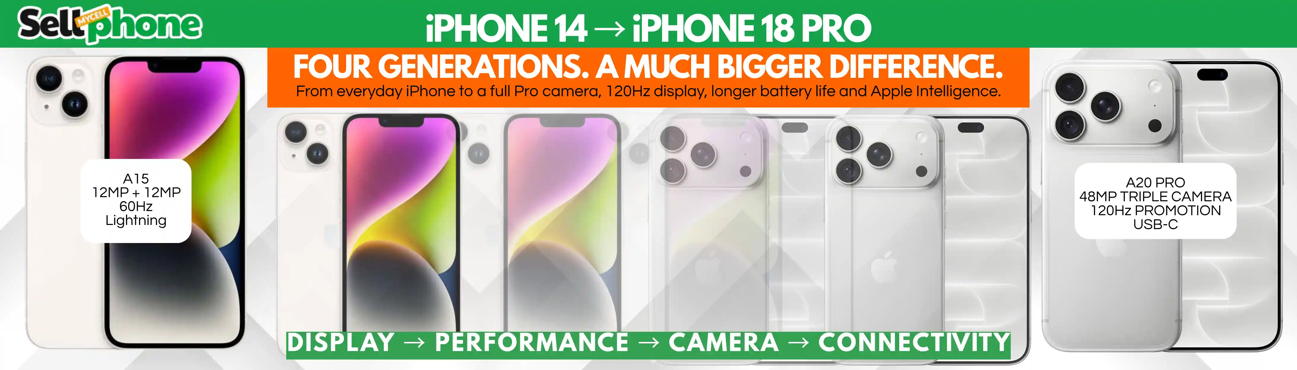 iPhone 14 vs iPhone 18 Pro: What's Different and Is It Worth Upgrading?